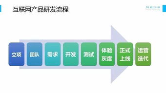 破局新生 互聯(lián)網(wǎng)教育產品探索首年復盤
